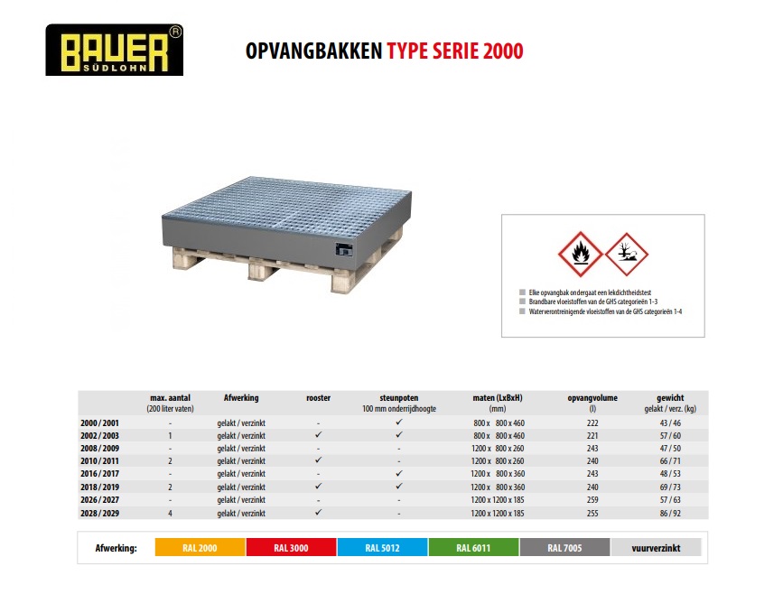 Opvangbak 2028/2029 RAL 7005