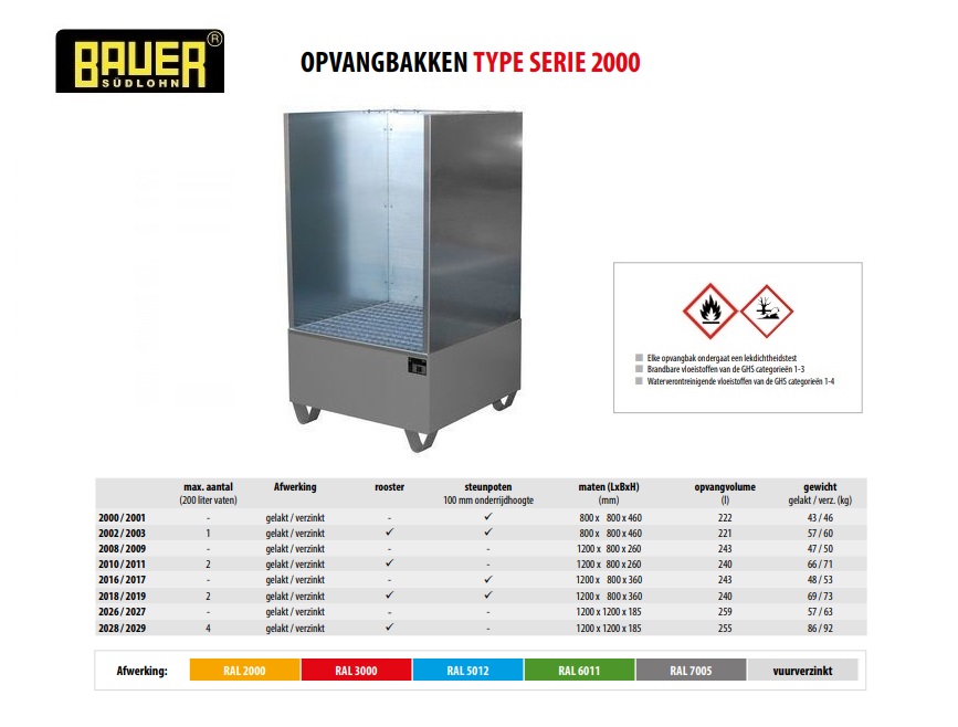 Opvangbak 2002/SW / 2003/SW RAL 7005