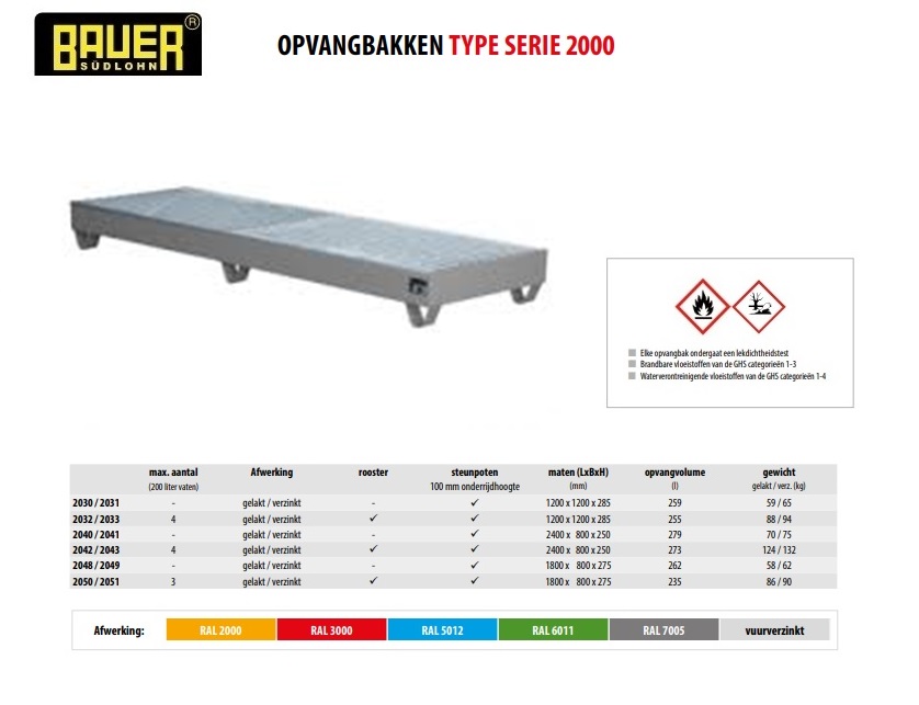 Opvangbak 2042/2043 RAL 7005