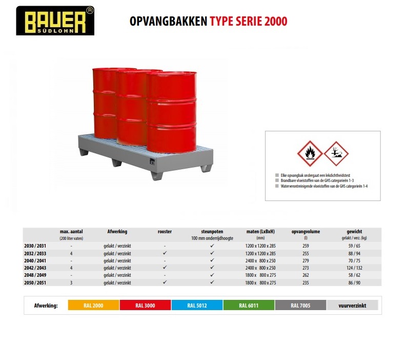 Opvangbak 2050/2051 RAL 7005