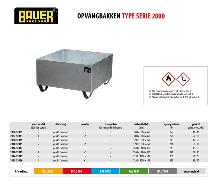 Opvangbak 2000/2001 vuurverzinkt