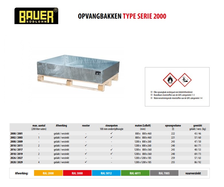 Opvangbak 2008/2009 vuurverzinkt