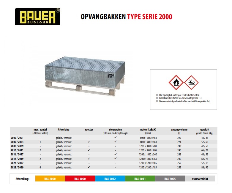 Opvangbak 2010/2011 vuurverzinkt