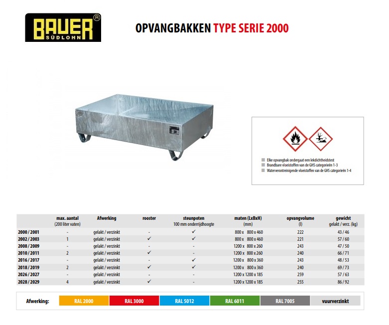 Opvangbak 2016/2017 vuurverzinkt