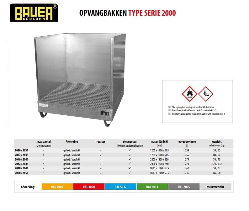 Opvangbak 2032/SW / 2033/SW vuurverzinkt