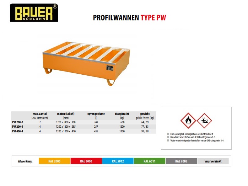 Profielbak PW 200-2 RAL 2000