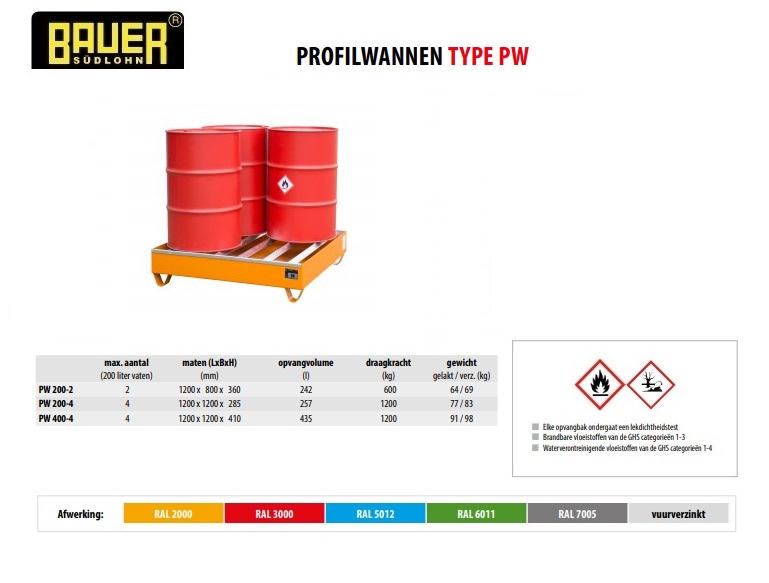 Profielbak PW 200-4 RAL 5012 | DKMTools - DKM Tools