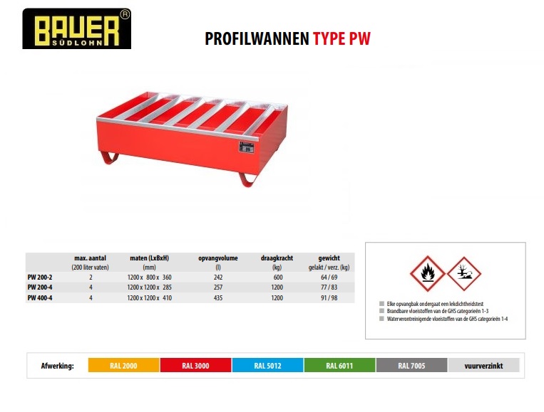 Profielbak PW 200-2 vuurverzinkt | DKMTools - DKM Tools