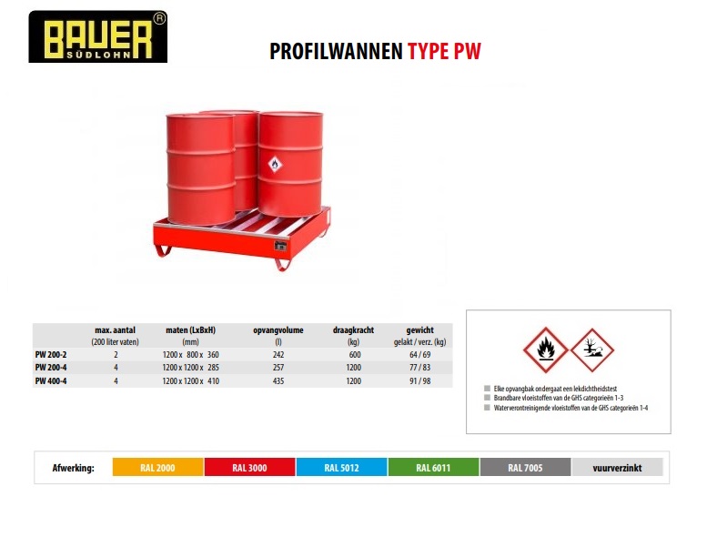 Profielbak PW 200-4 vuurverzinkt | DKMTools - DKM Tools