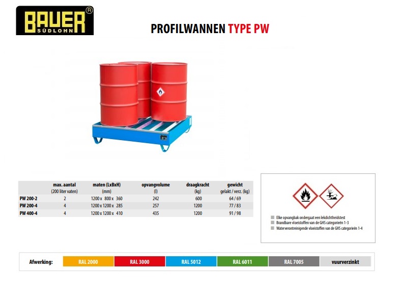 Profielbak PW 200-4 RAL 5012