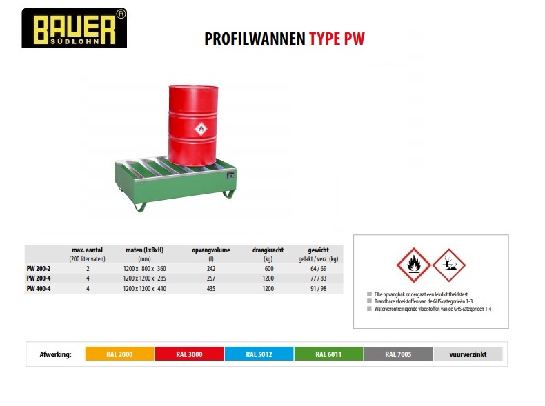 Profielbak PW 200-2 RAL 6011