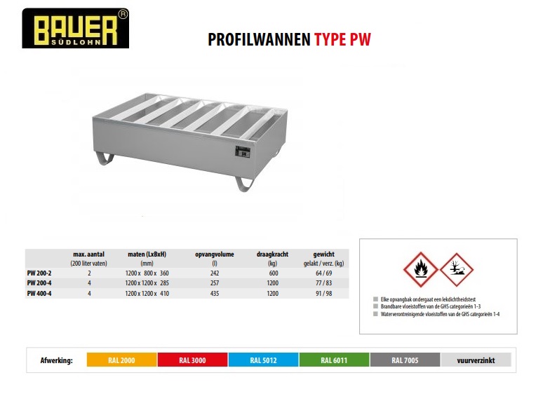 Profielbak PW 200-2 RAL 7005