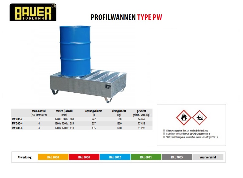 Profielbak PW 200-2 vuurverzinkt