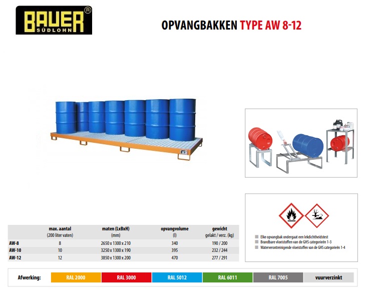 Opvangbak AW-12 Ral 6011 | DKMTools - DKM Tools