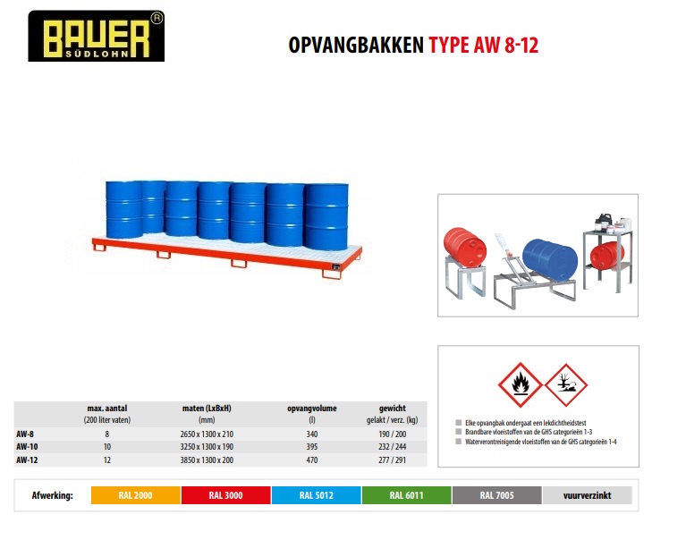 Opvangbak AW-12 Ral 5012 | DKMTools - DKM Tools