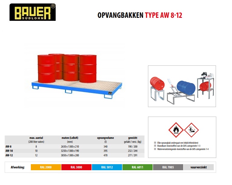 Opvangbak AW-8 Ral 5012