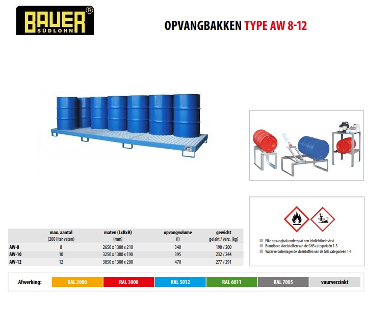 Opvangbak AW-12 Ral 6011 | DKMTools - DKM Tools