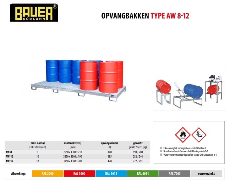 Opvangbak AW-10 vuurverzinkt