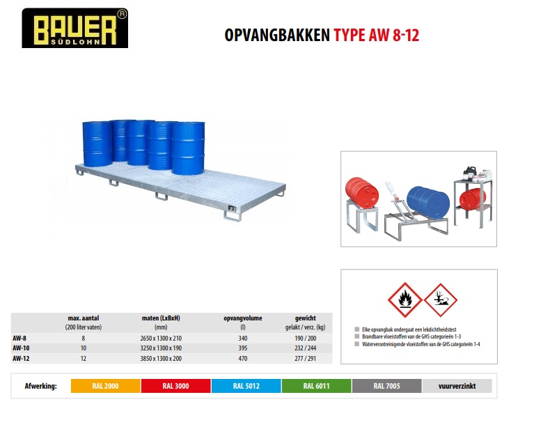 Opvangbak AW-12 vuurverzinkt