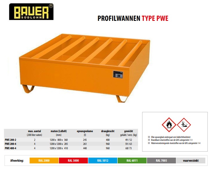 Profielbak PWE 400-4 Ral 6011 | DKMTools - DKM Tools