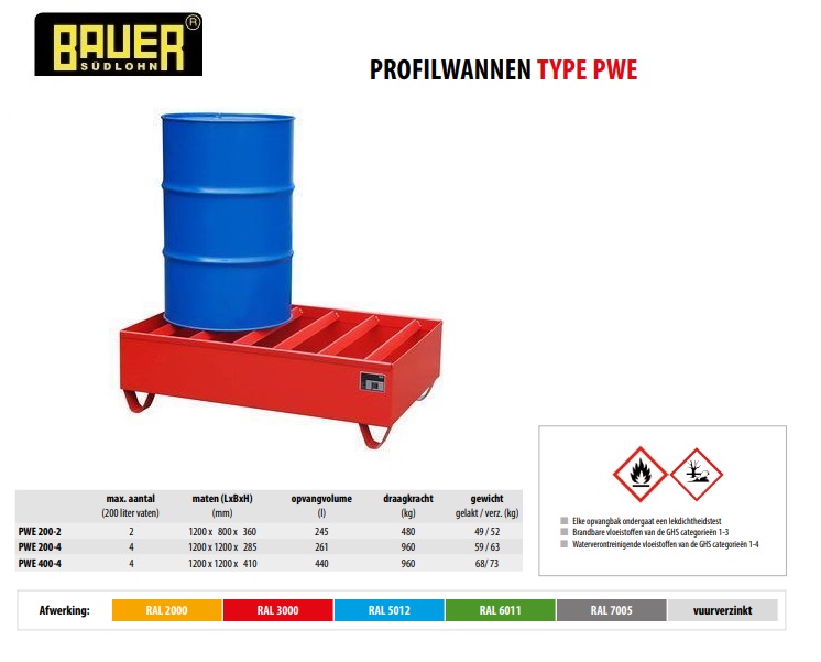 Profielbak PWE 200-2 Ral 6011 | DKMTools - DKM Tools