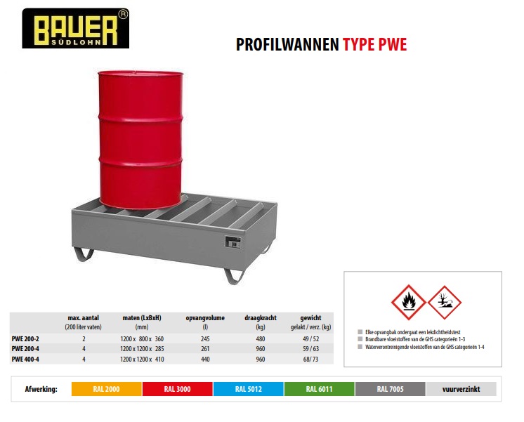 Profielbak PWE 200-2 Ral 7005