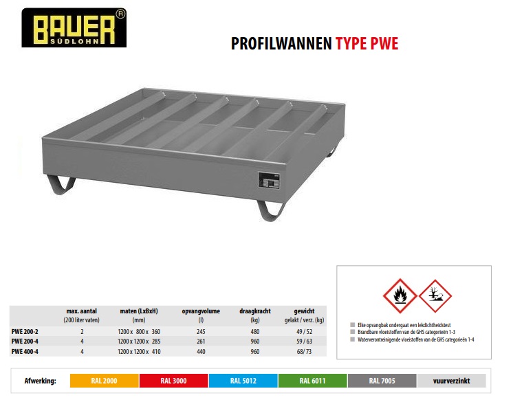 Profielbak PWE 200-4 Ral 7005