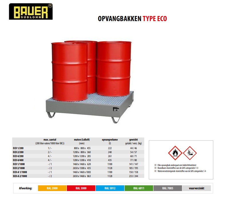 Opvangbak ECO 4/200 Ral 7005