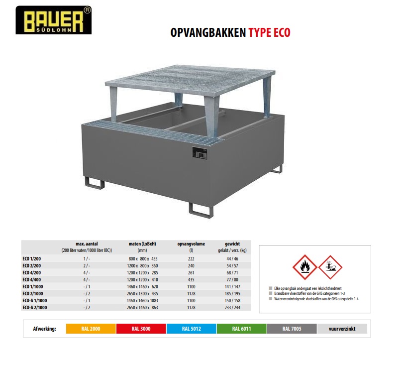 Opvangbak ECO-A 1/1000 Ral 7005