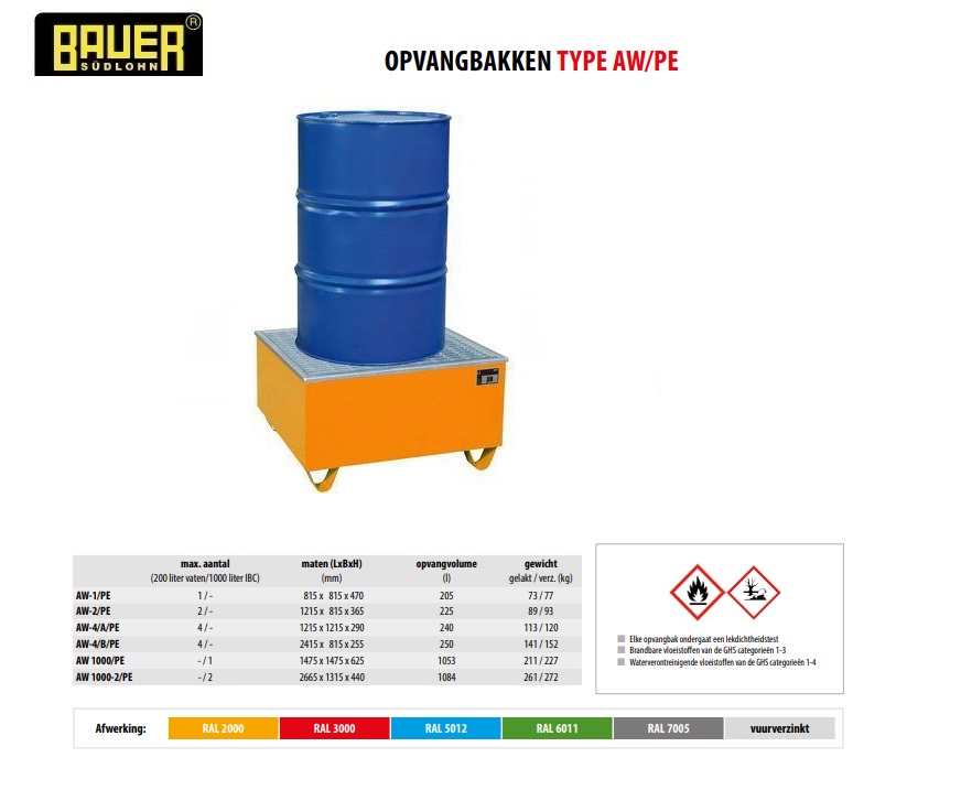 Opvangbak met PE-binnenbak AW-4/A/PE Ral 3000 | DKMTools - DKM Tools