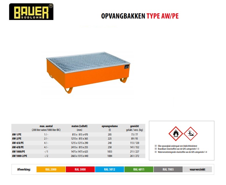 Opvangbak met PE-binnenbak AW-2/PE Ral 5012 | DKMTools - DKM Tools