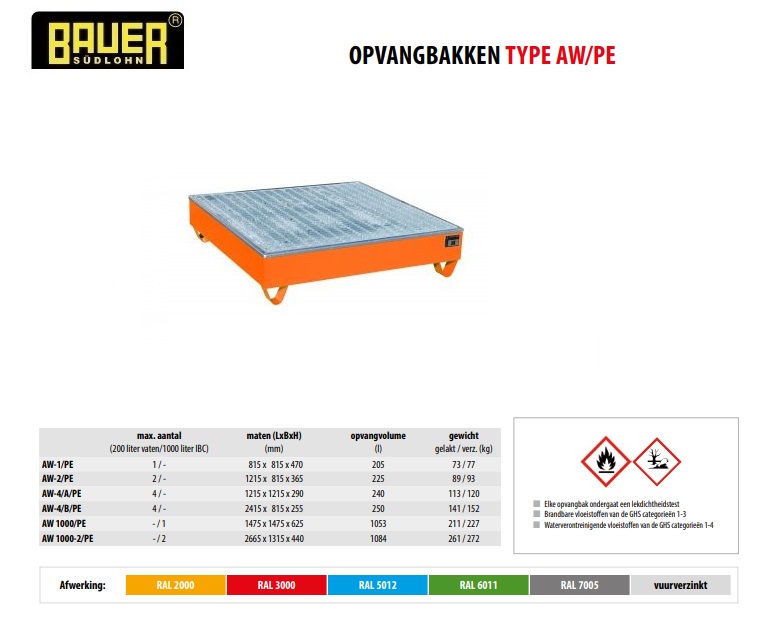 Opvangbak met PE-binnenbak AW-1/PE Ral 5012 | DKMTools - DKM Tools