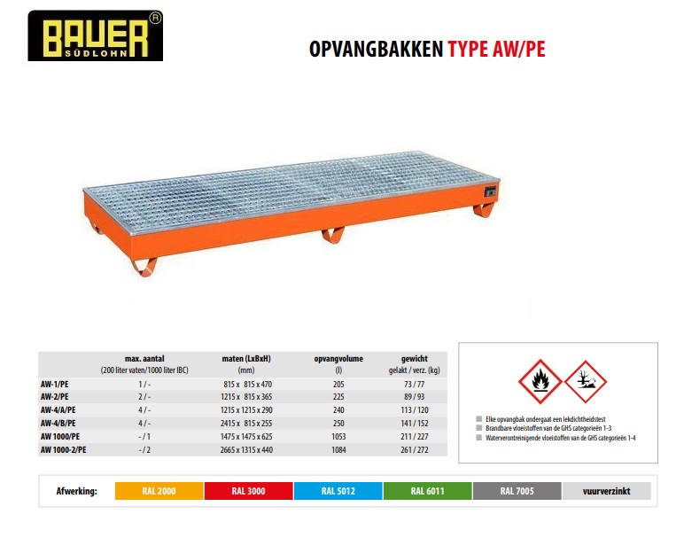 Opvangbak met PE-binnenbak AW-1/PE Ral 2000 | DKMTools - DKM Tools