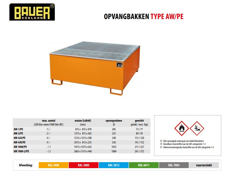 Opvangbak met PE-binnenbak AW 1000/PE Ral 2000