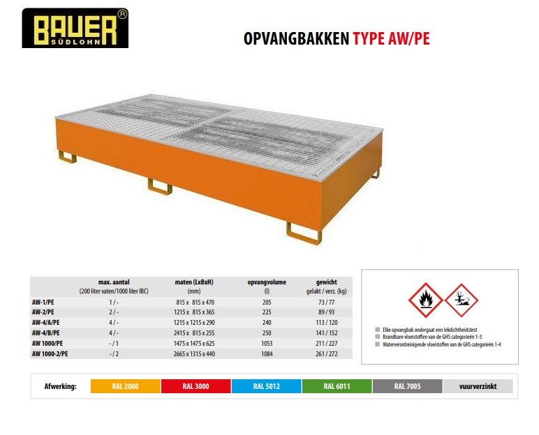 Opvangbak met PE-binnenbak AW 1000-2/PE Ral 2000