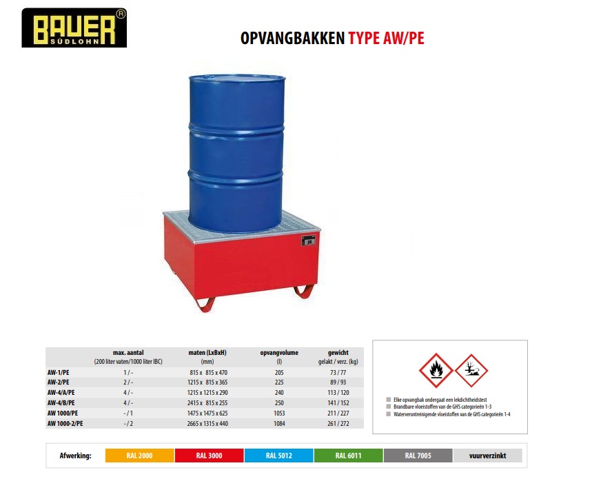 Opvangbak met PE-binnenbak AW-1/PE Ral 3000