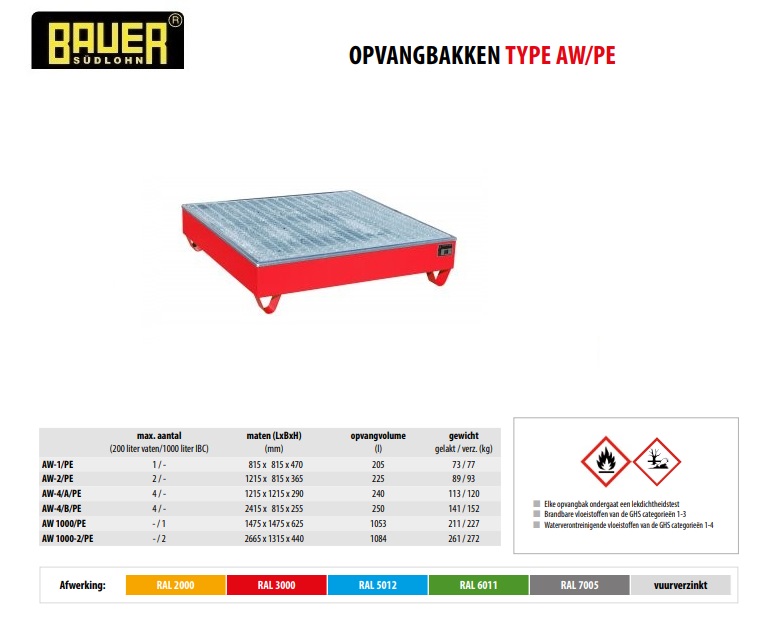 Opvangbak met PE-binnenbak AW-4/A/PE Ral 3000