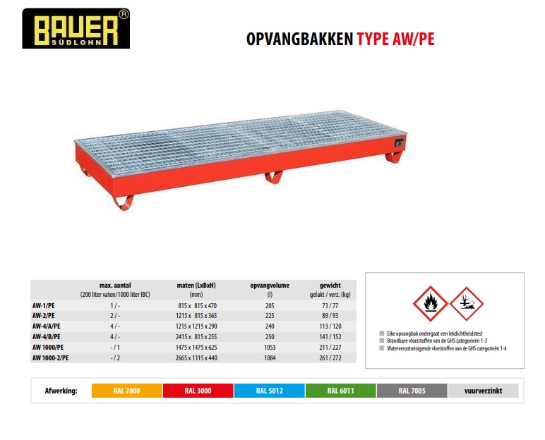 Opvangbak met PE-binnenbak AW-4/B/PE Ral 3000