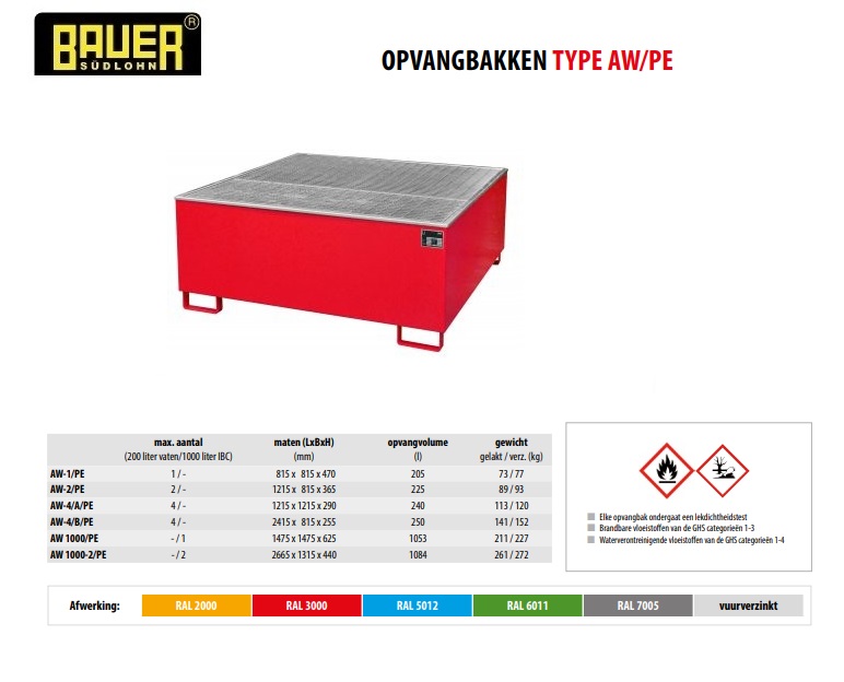 Opvangbak met PE-binnenbak AW 1000/PE Ral 3000