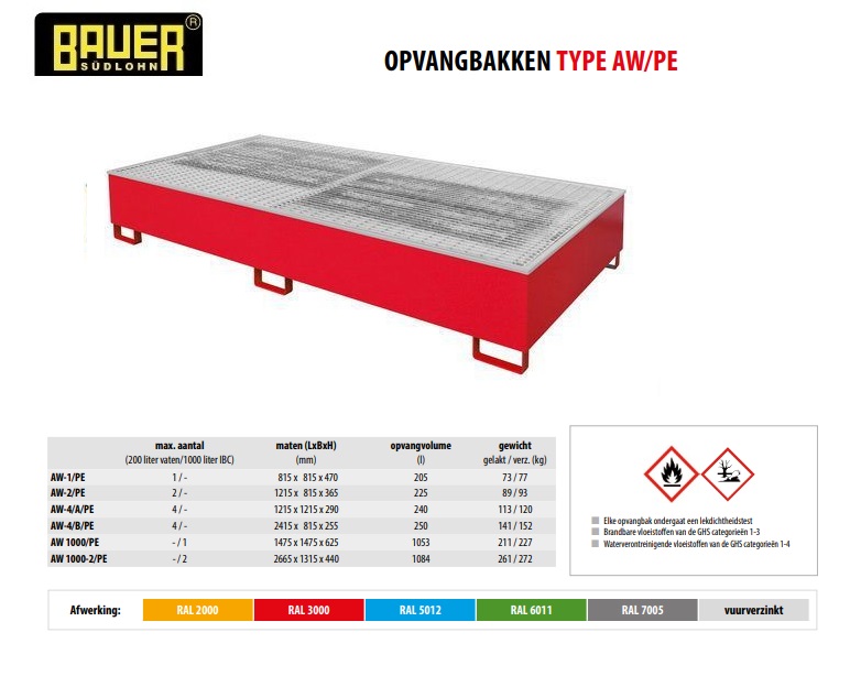 Opvangbak met PE-binnenbak AW 1000-2/PE Ral 3000