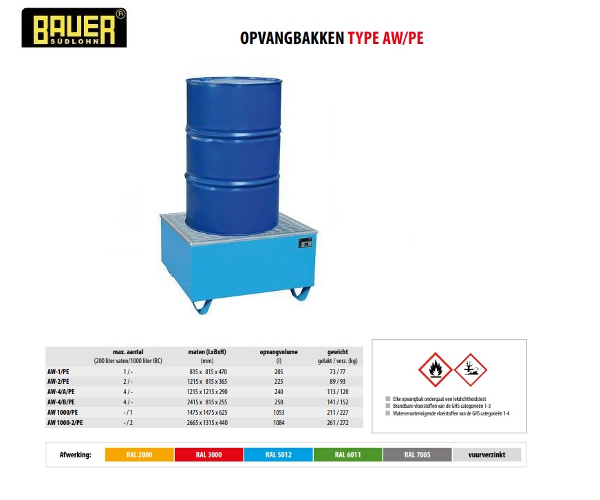 Opvangbak met PE-binnenbak AW-1/PE Ral 5012