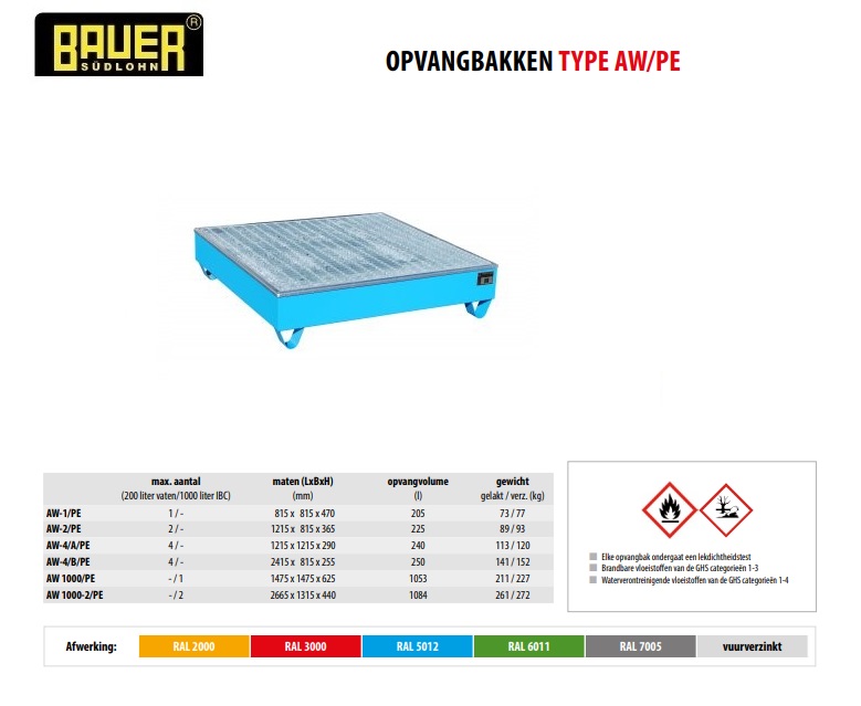 Opvangbak met PE-binnenbak AW-4/A/PE Ral 5012