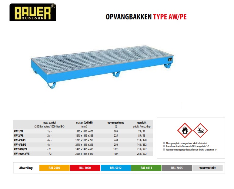 Opvangbak met PE-binnenbak AW-4/B/PE Ral 5012