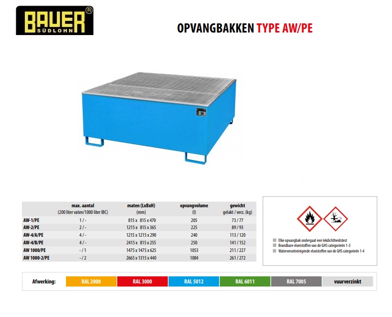 Opvangbak met PE-binnenbak AW 1000/PE Ral 5012