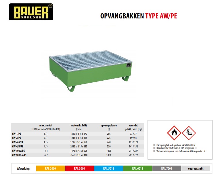 Opvangbak met PE-binnenbak AW-2/PE Ral 6011