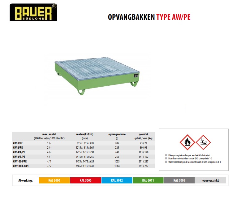 Opvangbak met PE-binnenbak AW-4/A/PE Ral 6011