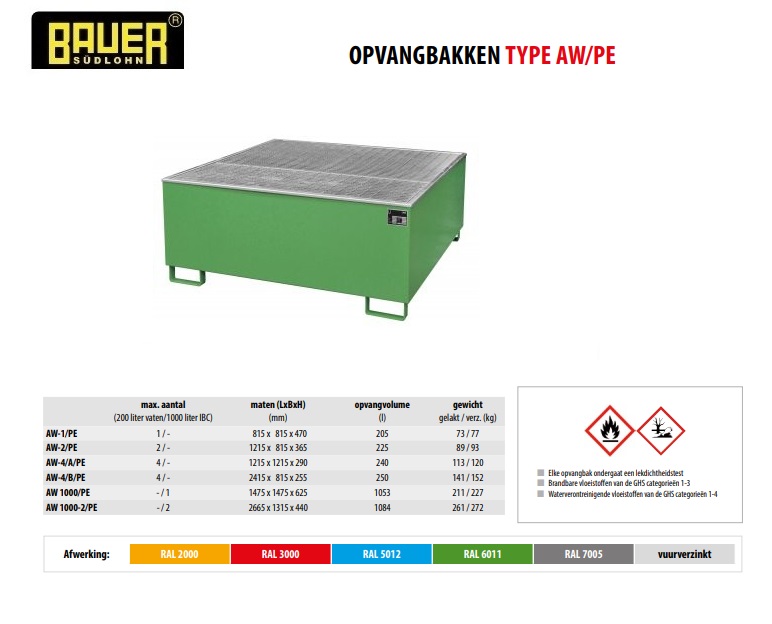 Opvangbak met PE-binnenbak AW 1000/PE Ral 6011