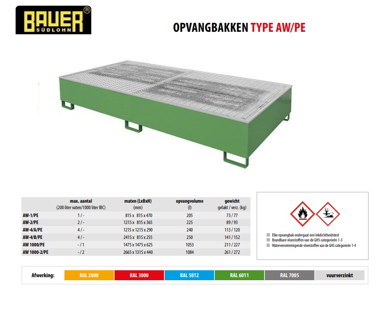 Opvangbak met PE-binnenbak AW 1000-2/PE Ral 6011