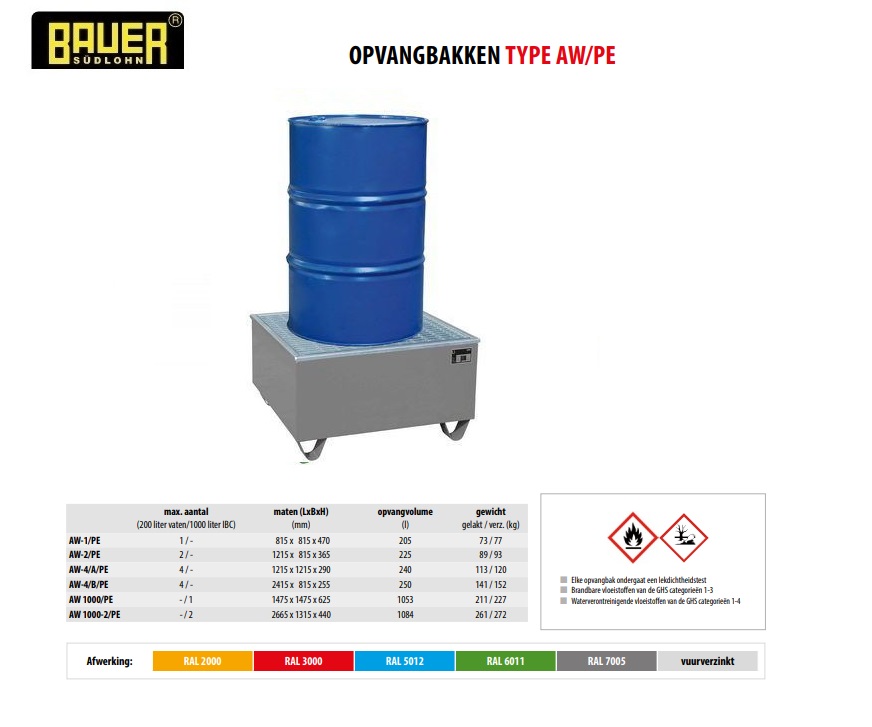 Opvangbak met PE-binnenbak AW-1/PE Ral 7005
