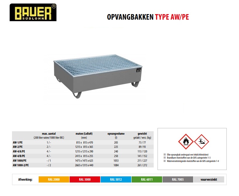 Opvangbak met PE-binnenbak AW-2/PE Ral 7005